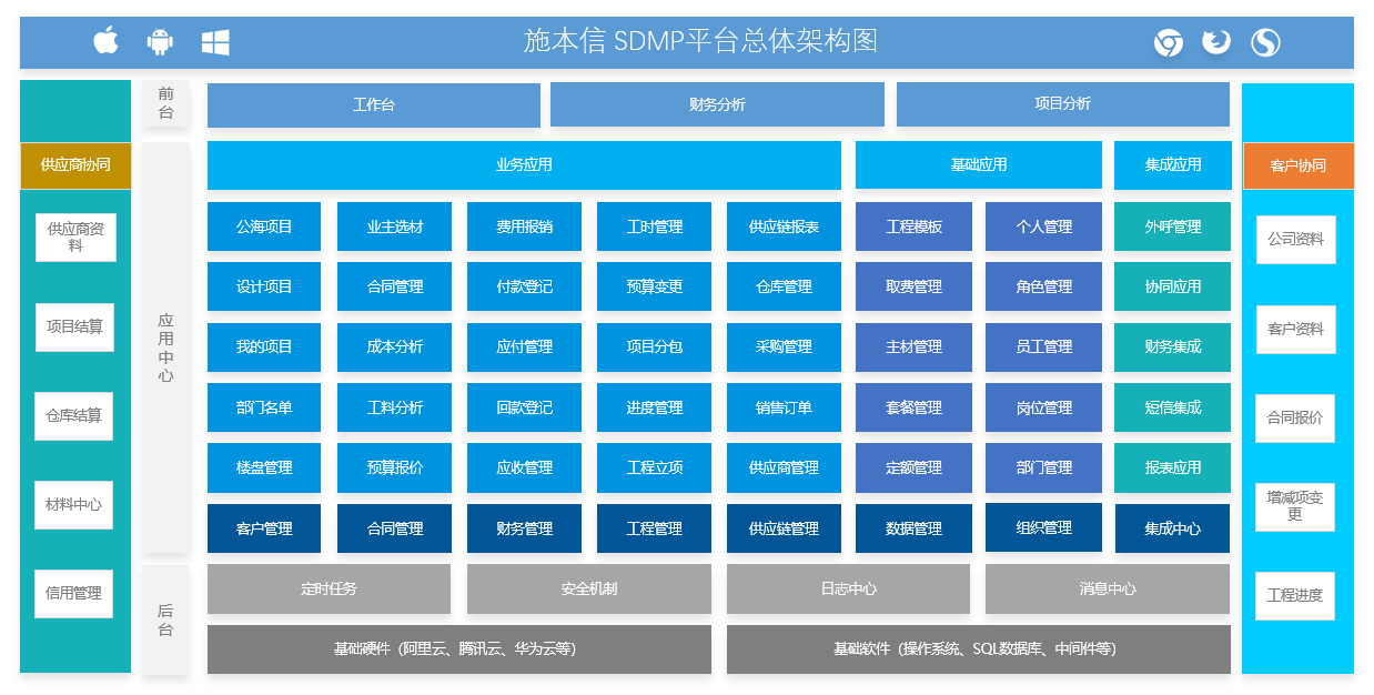 施本信ERP解決方案